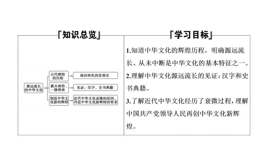 2017-2018学年政治人教版必修三优化课件：第三单元 第六课 第一框　源远流长的中华文化_第2页