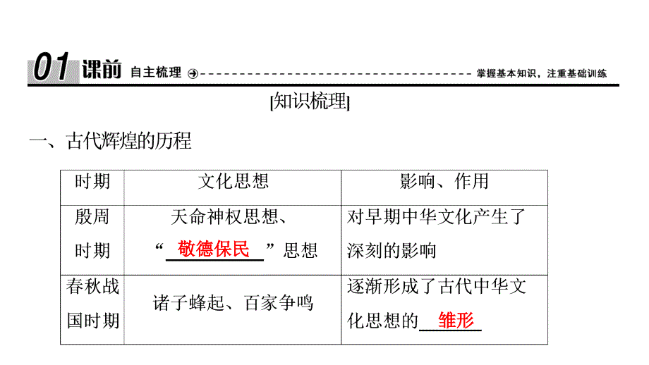 2017-2018学年政治人教版必修三优化课件：第三单元 第六课 第一框　源远流长的中华文化_第4页