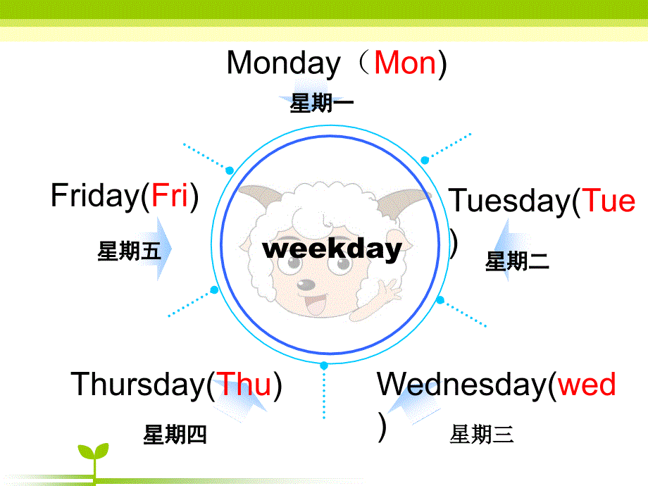 新版人教版小学英语五年级上册第二单元_第2页