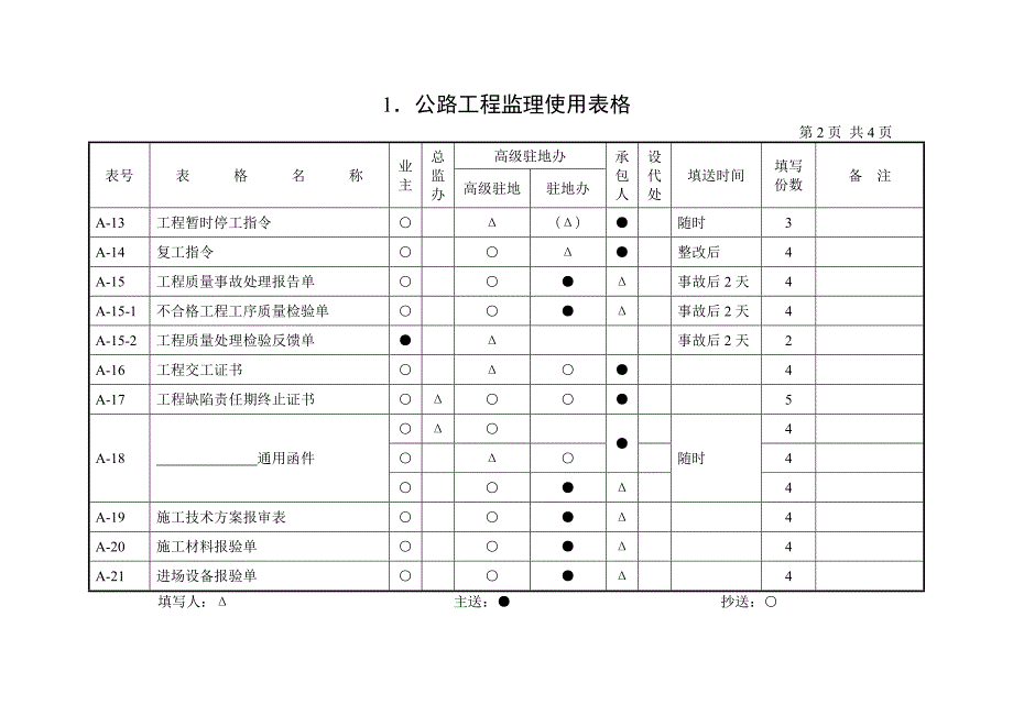 1、公路工程监理使用表格.doc_第2页