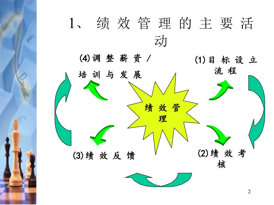 企业绩效系统管理ppt课件_第2页