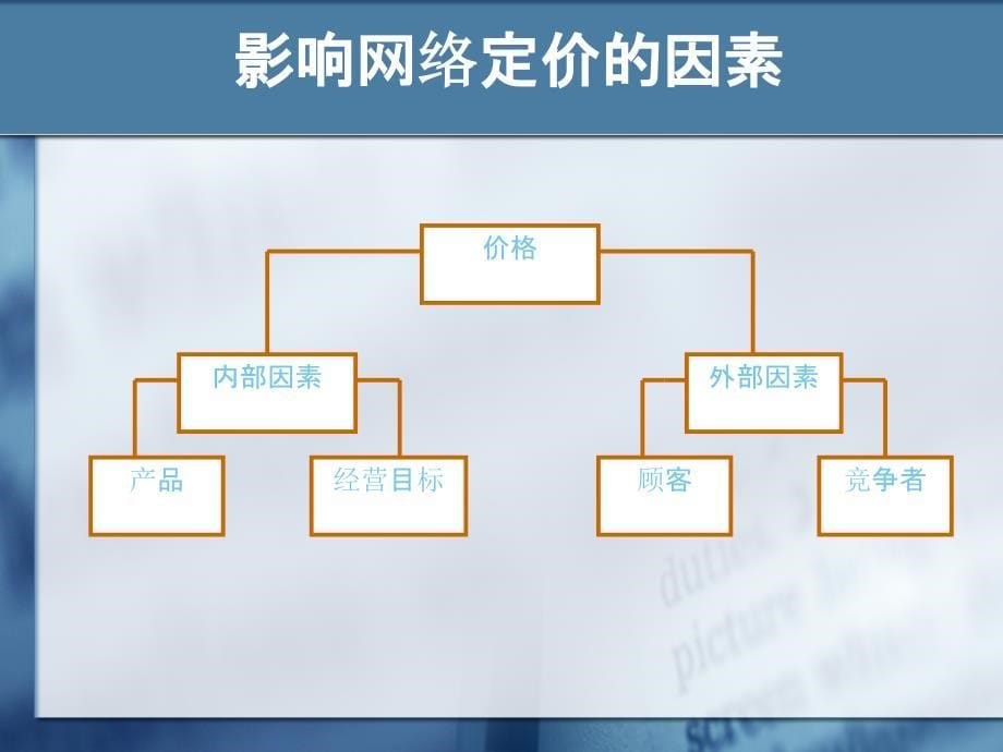 8网络营销价格策略_第5页