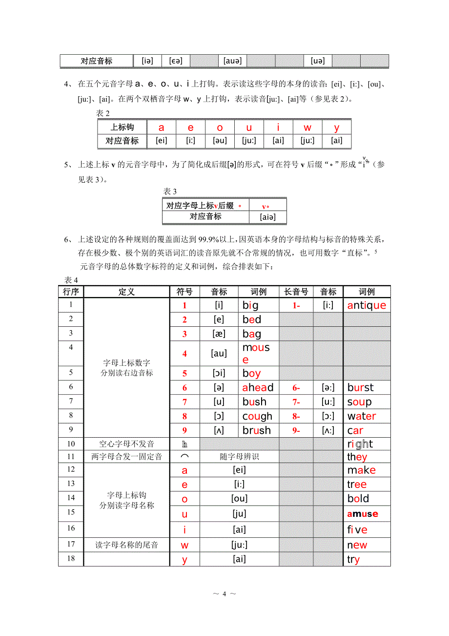 人震撼的创新发明——数字英语(创新的国际音标).doc_第4页