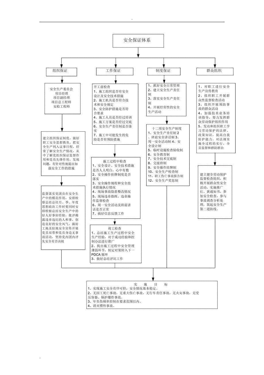 安全文明施工专项方案_第5页