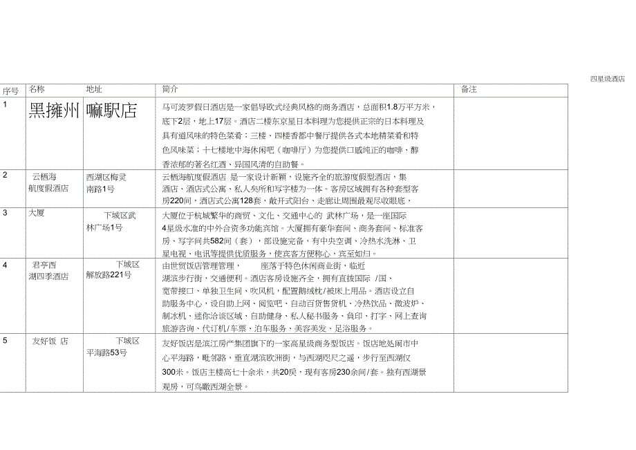 杭州四星酒店大全_第1页