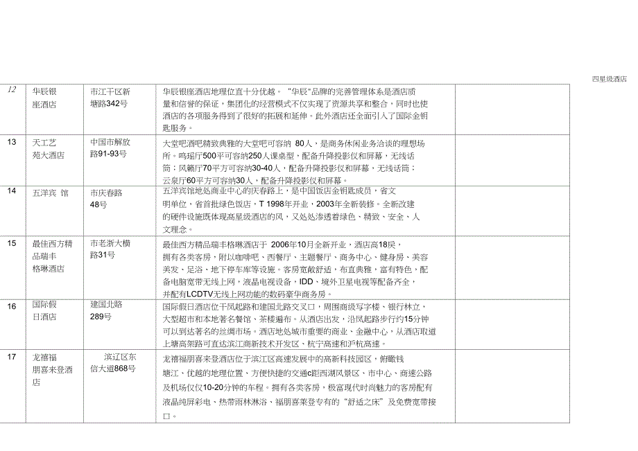 杭州四星酒店大全_第3页