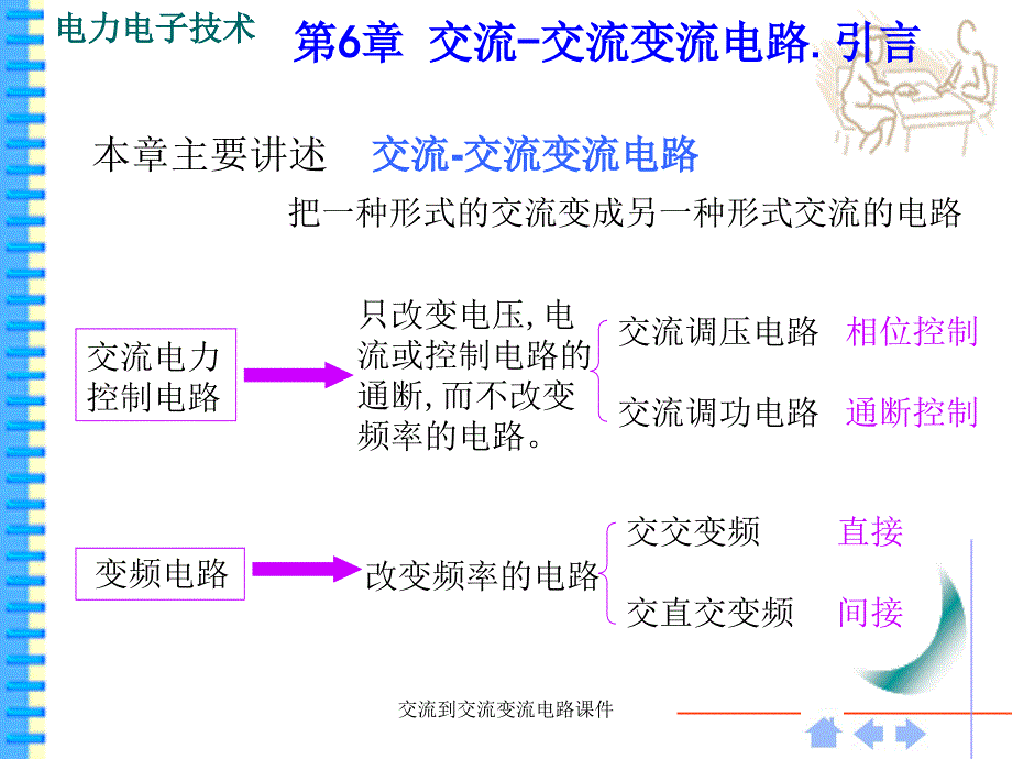 交流到交流变流电路课件_第2页