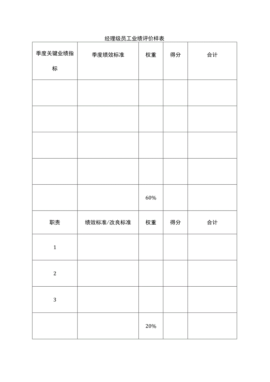 经理级员工业绩评价样表_第1页