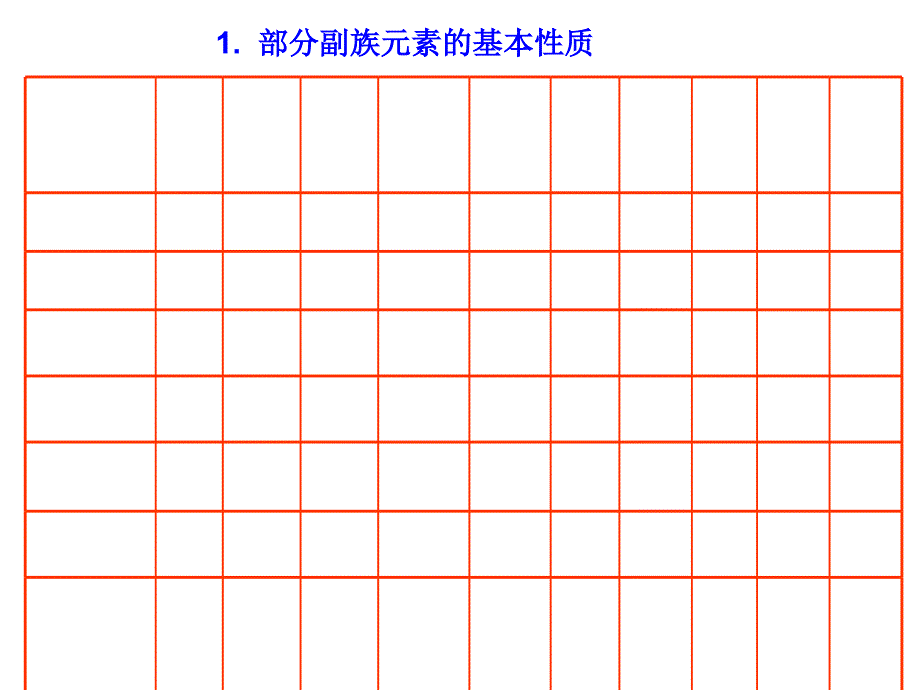 副族元素性质PPT课件_第4页