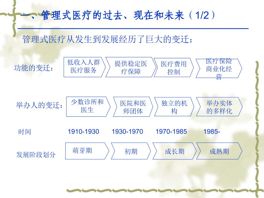 医院合作模式PPT课件_第3页