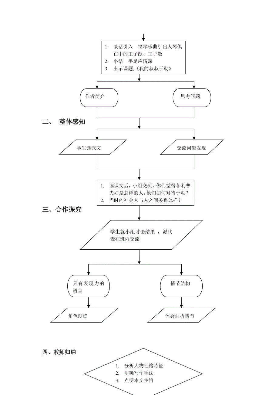 课堂教学设计及流程图_第4页