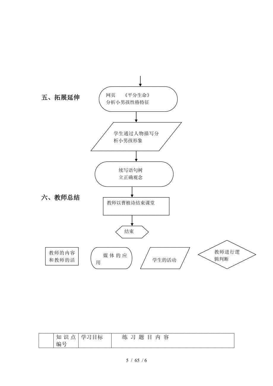 课堂教学设计及流程图_第5页