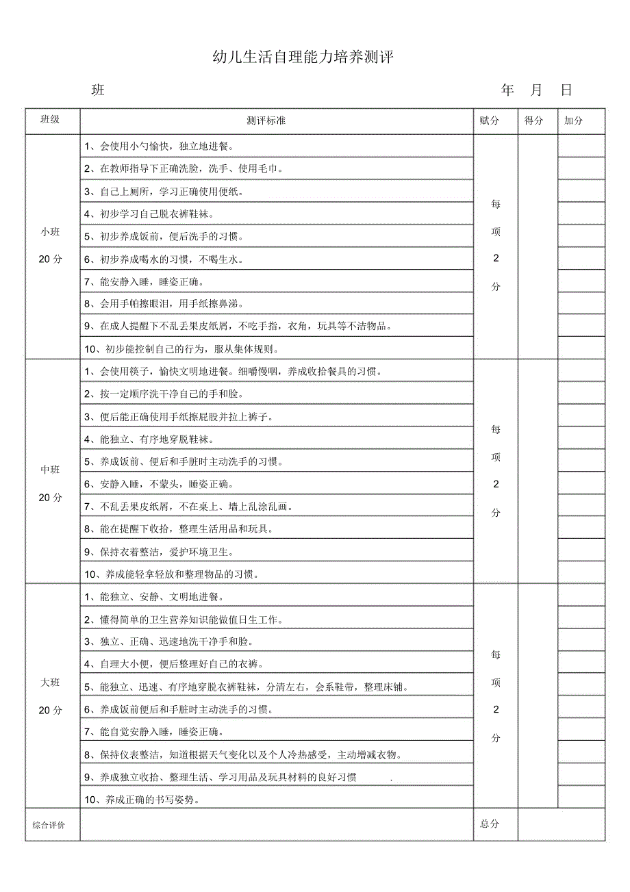 幼儿生活自理能力培养测评_第1页
