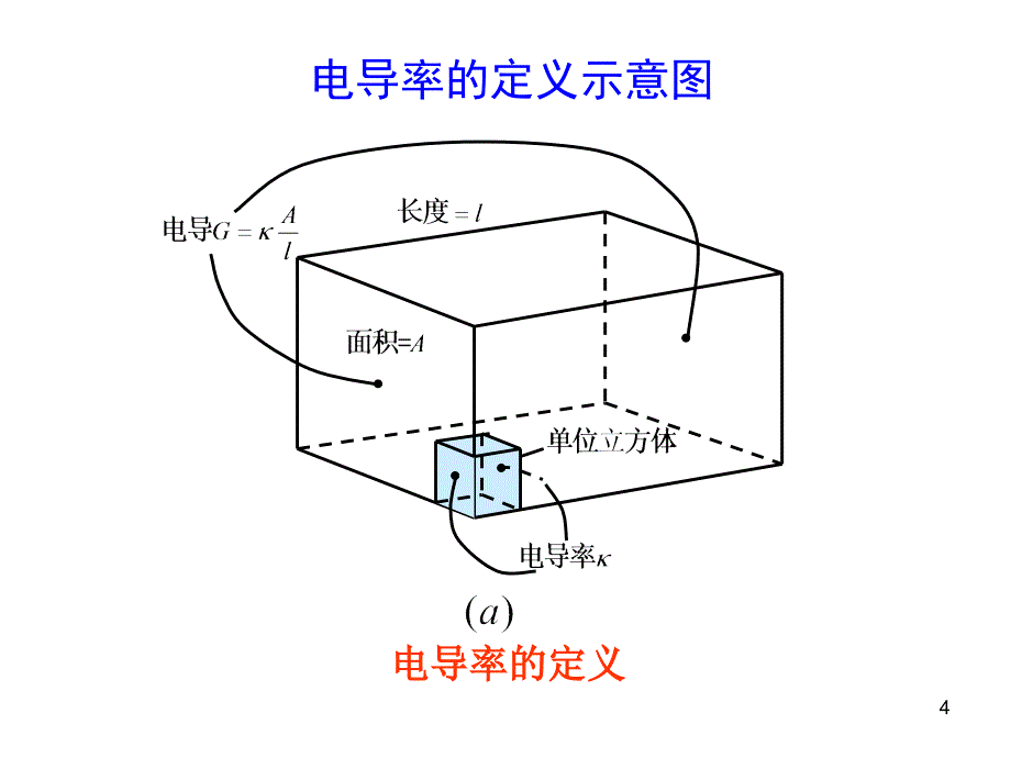 电解质溶液的电导_第4页