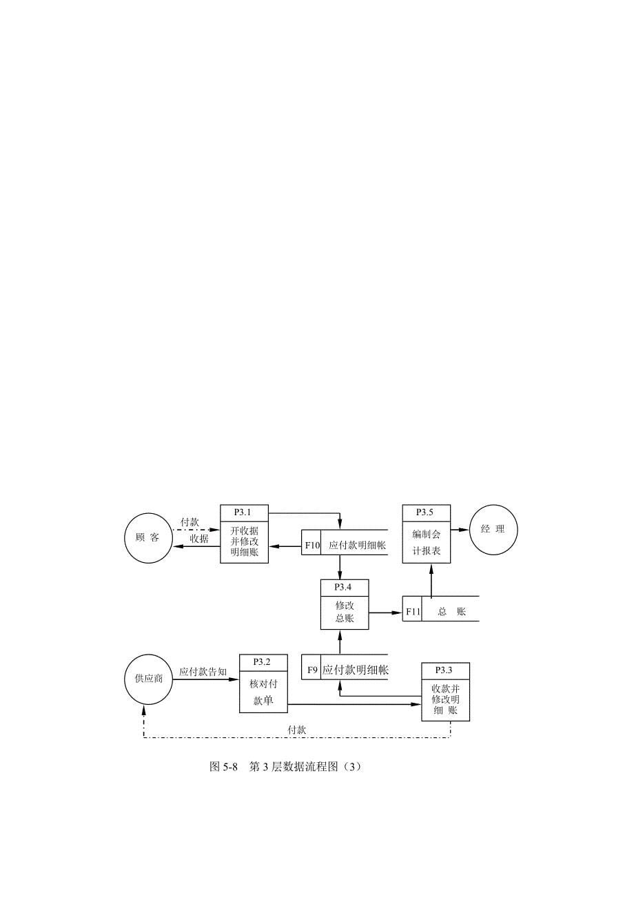 信息系统分析与标准设计_第5页