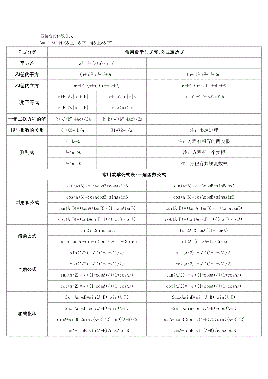 四棱台的体积公式_第1页