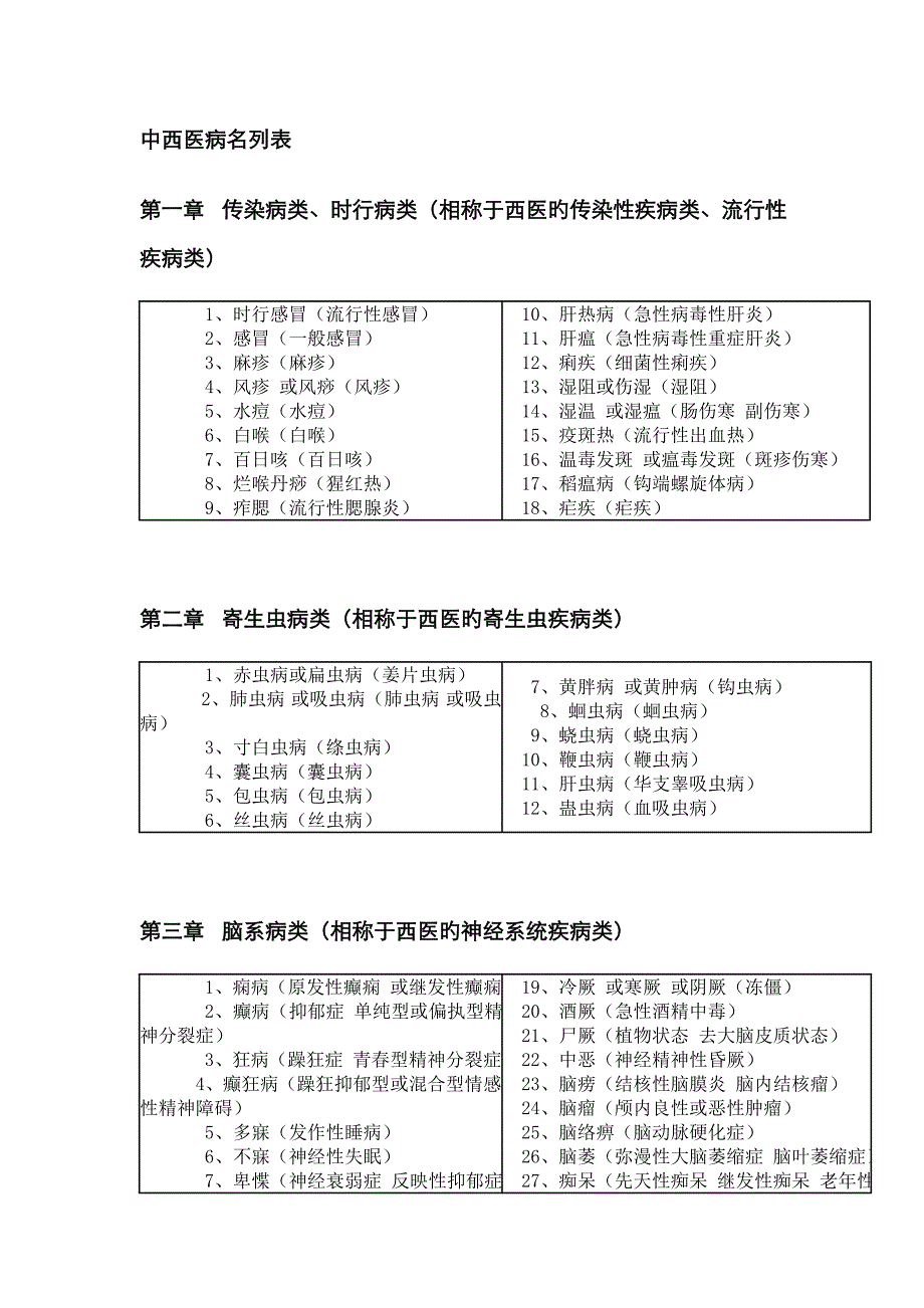 中西医病名对照_第1页