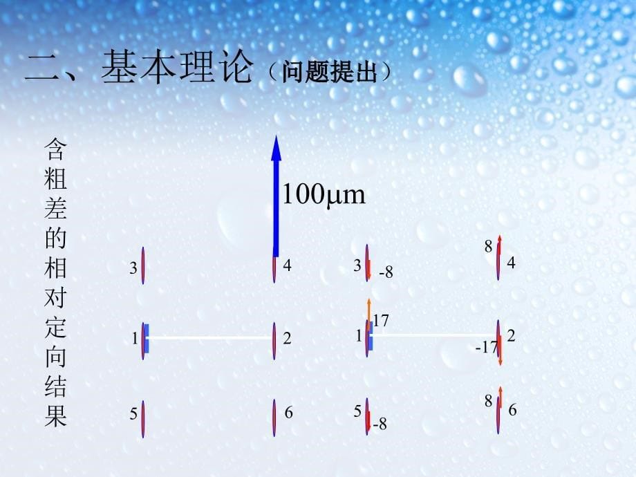 解析空中三角测量可靠性_第5页