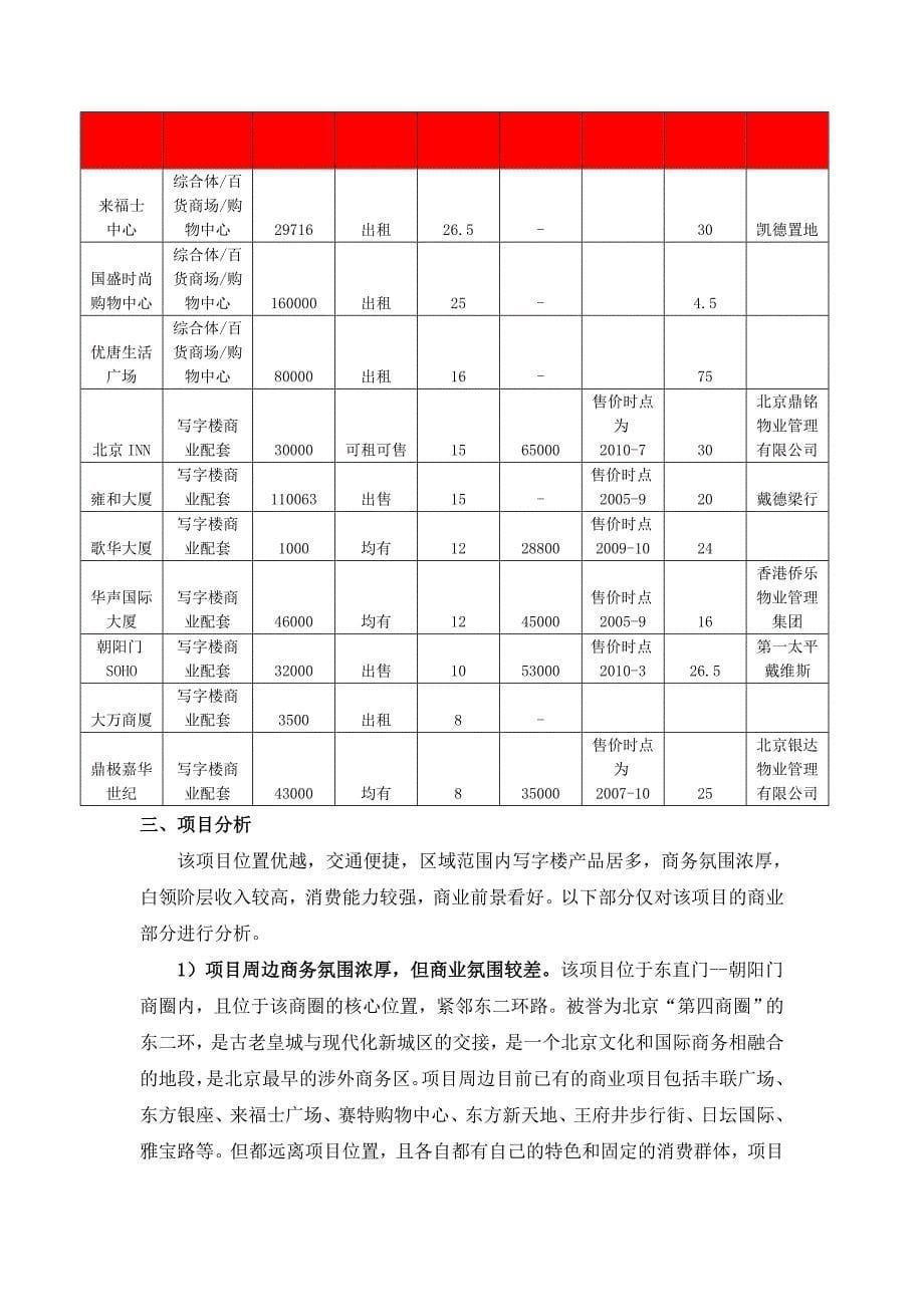 北京银河SOHO项目市场考察报告_第5页