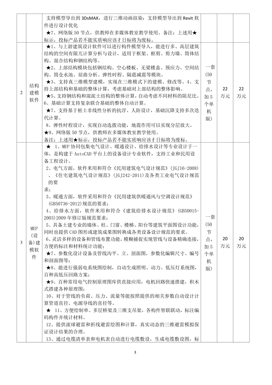 BIM(建筑信息模型)综合实训软件_第3页