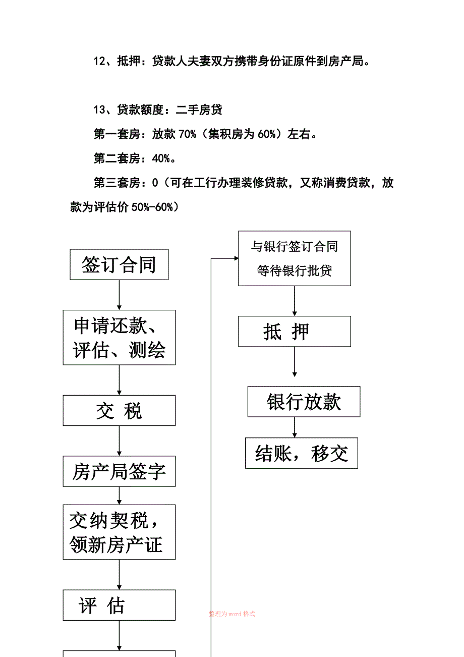 二手房交易流程图_第4页