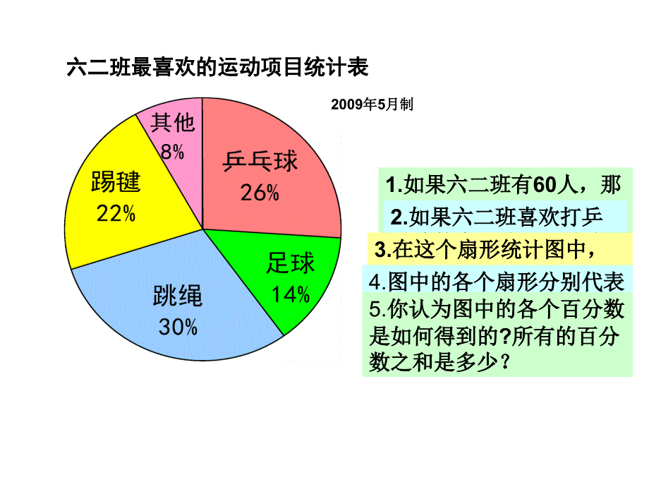 人教版六年级数学扇形统计图ppt课件_第3页