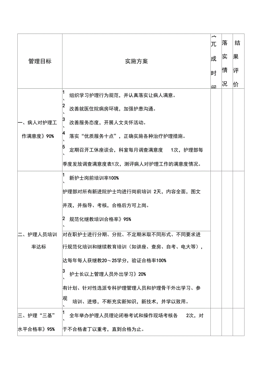 护理管理目标及实施措施_第2页