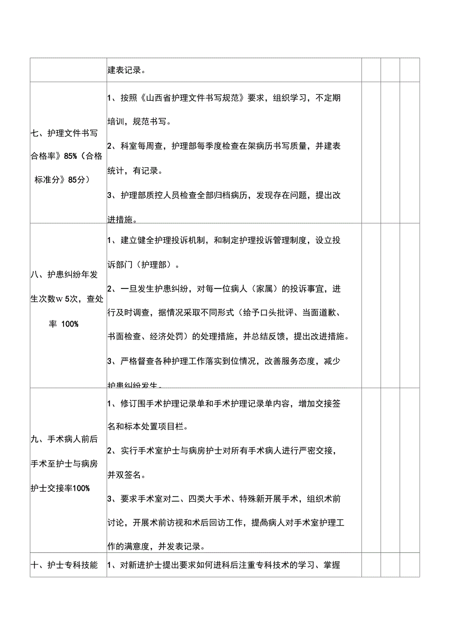 护理管理目标及实施措施_第4页