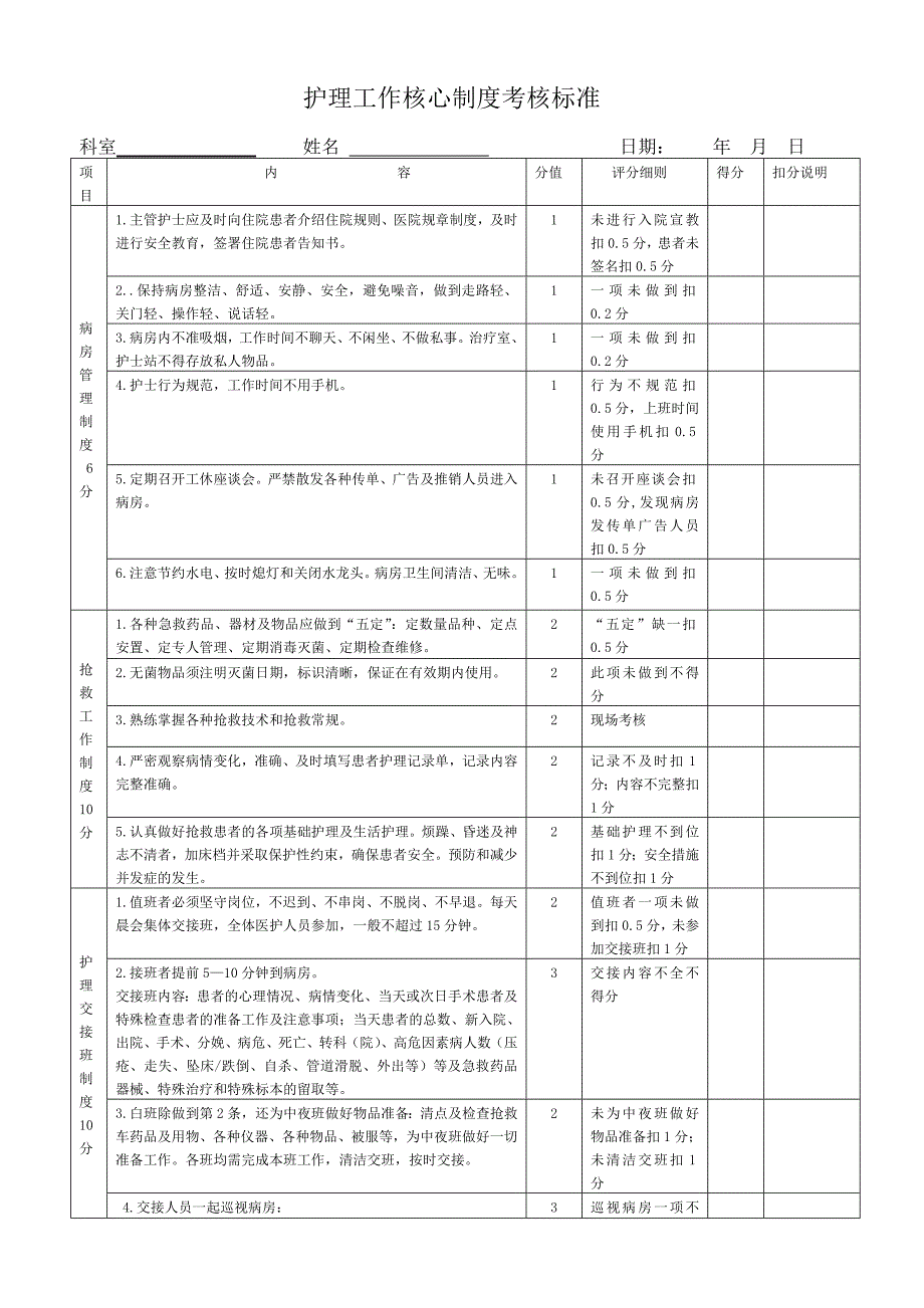 护理工作核心制度考核标准_第1页