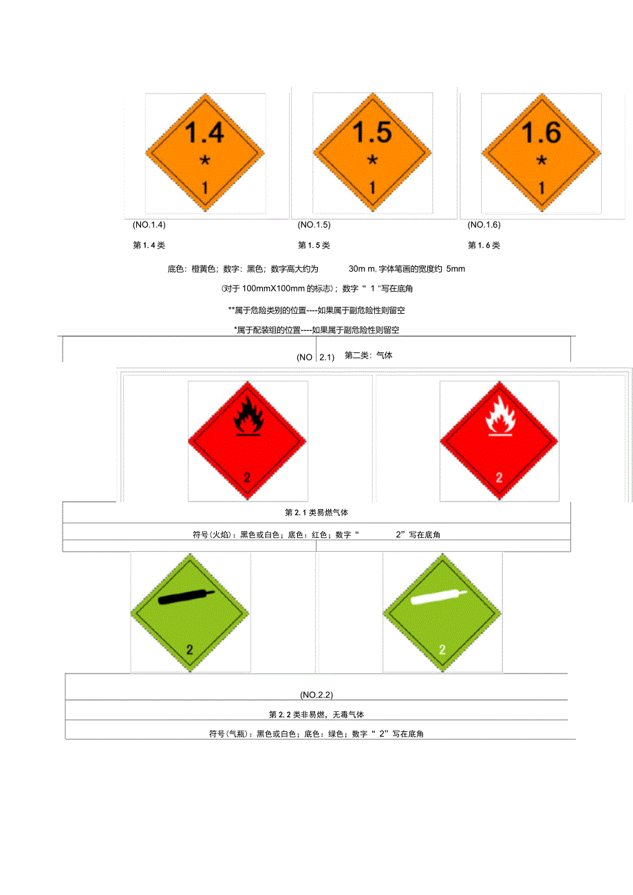 国际危险品标志图样_第3页