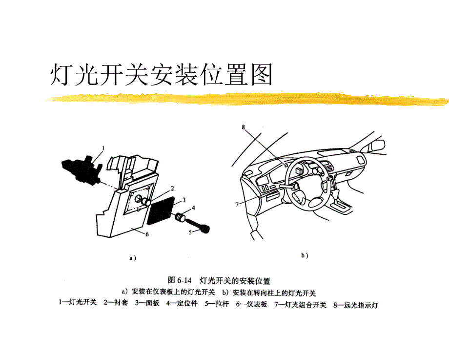 汽车电气设备-灯光系统_第4页