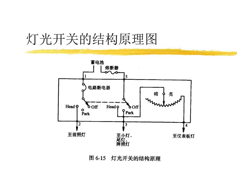 汽车电气设备-灯光系统_第5页