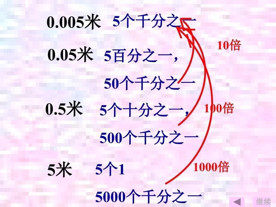 小数点移动引起小数大小变化规律_第5页