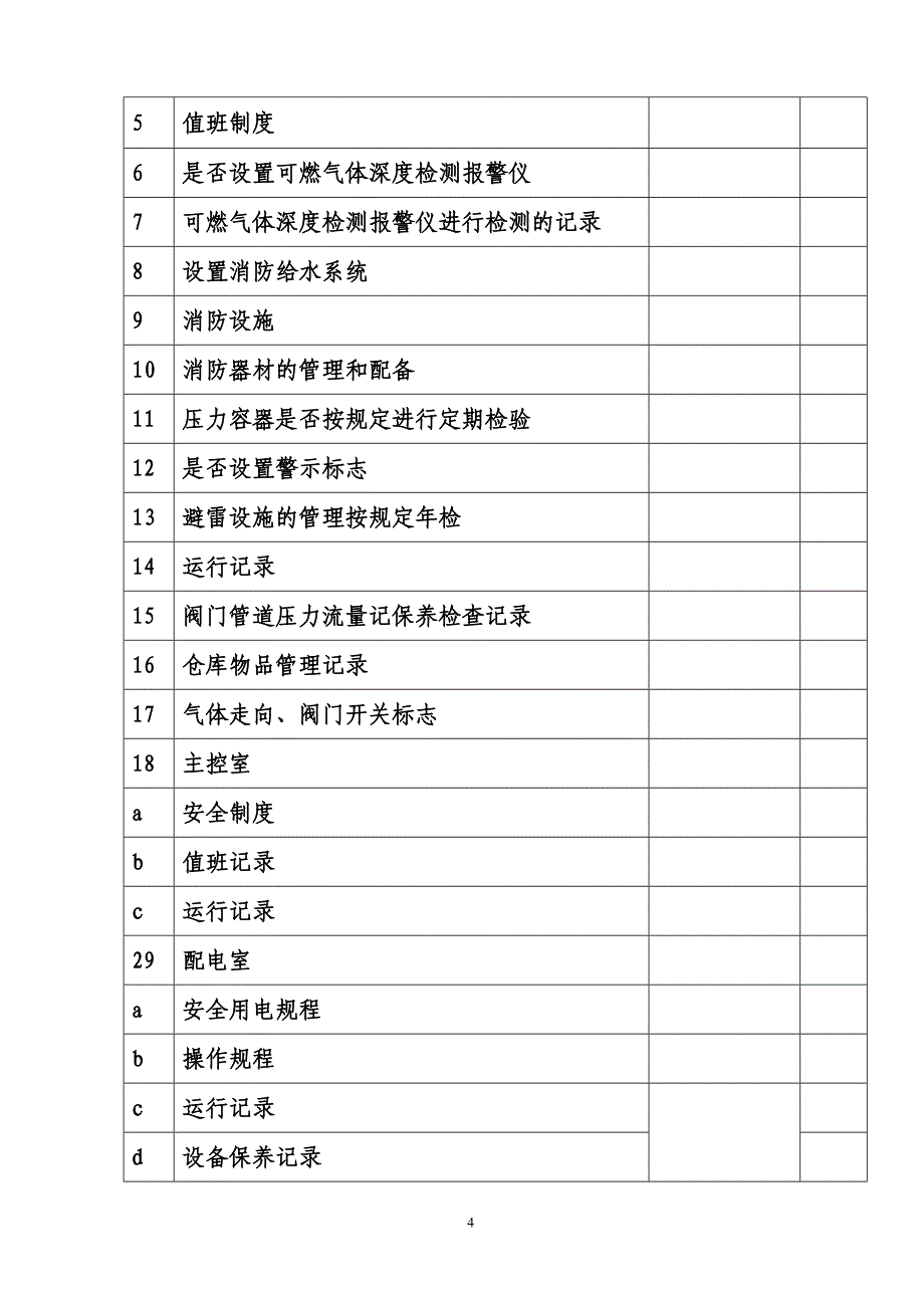 精品资料2022年收藏管道燃气企业安全检查表1_第4页