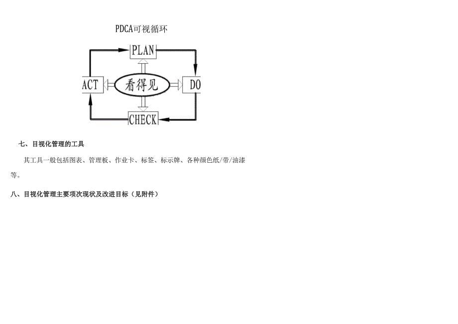 目视化管理实施_第5页