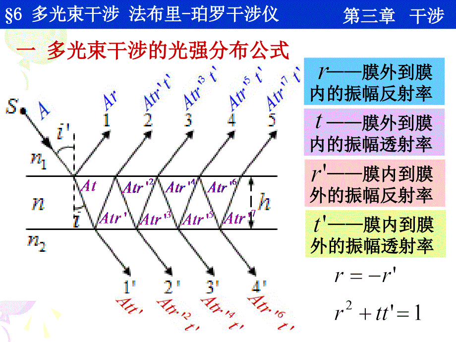 36 多光束干涉 法布里珀罗干涉仪_第1页