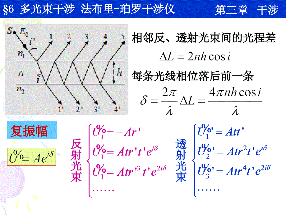 36 多光束干涉 法布里珀罗干涉仪_第3页