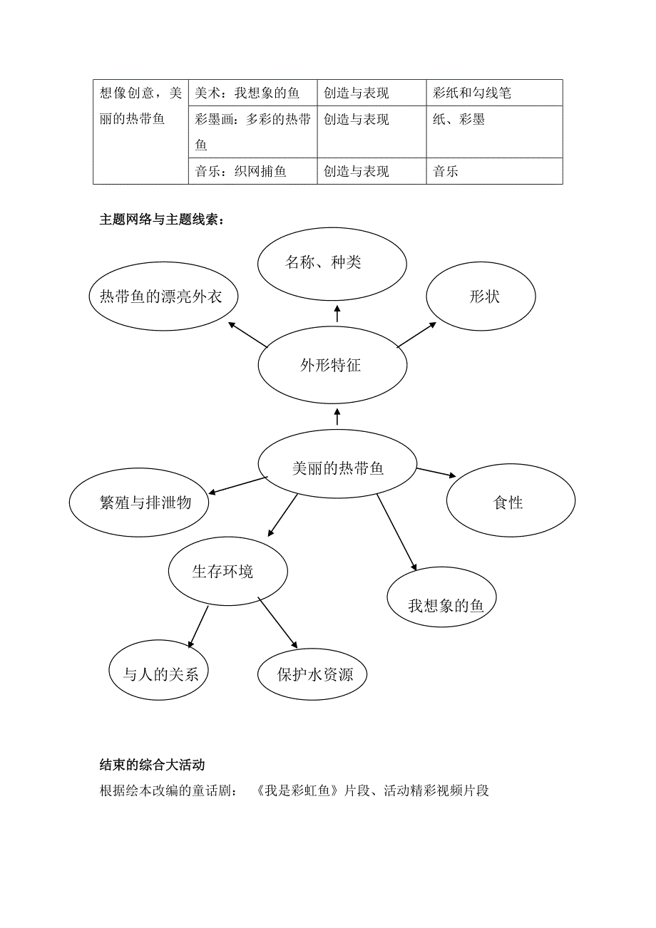 热带鱼主题活动方案_第4页