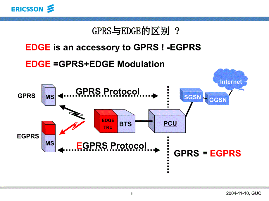 EDGE原理介绍_第3页