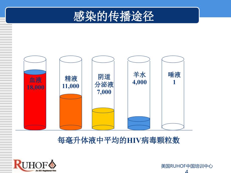 口腔科器械的清洗消毒规程—段丽辉_第4页