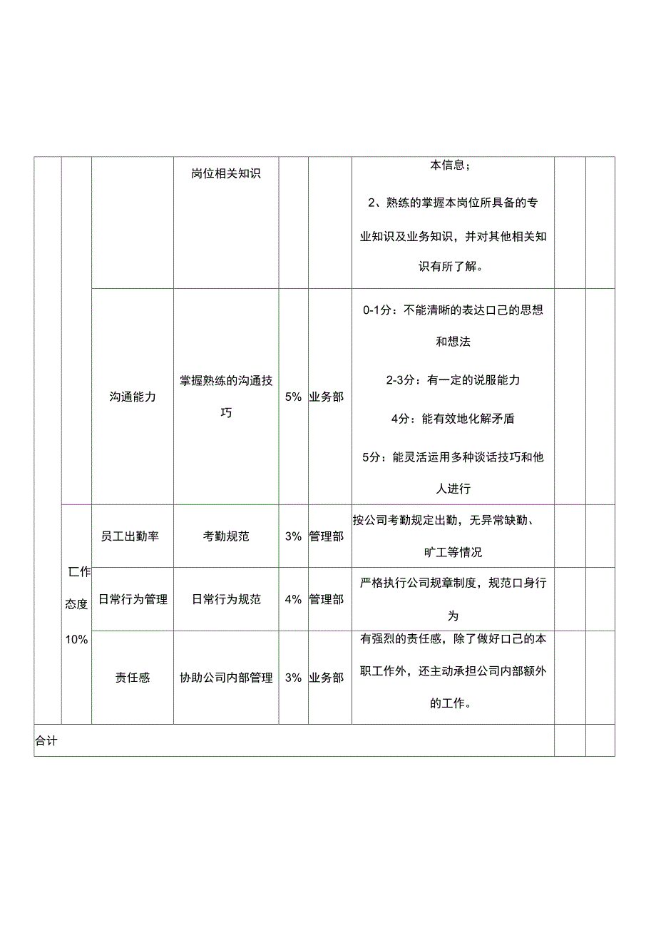 业务员绩效考核方案70921_第4页