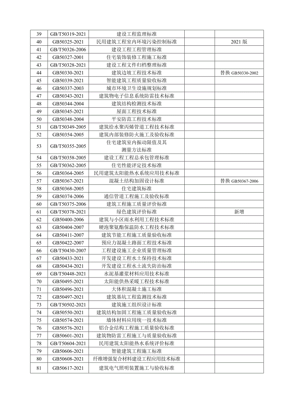 现行有效常用国家标准规范规程目录清单_第4页