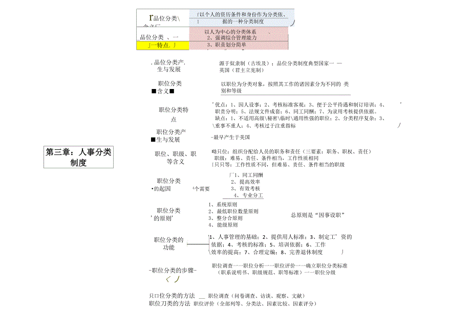 人事管理学重点_第3页