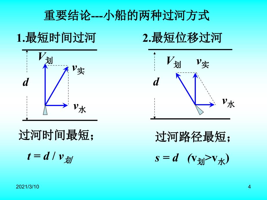 高一物理必修二《小船过河问题》_第4页