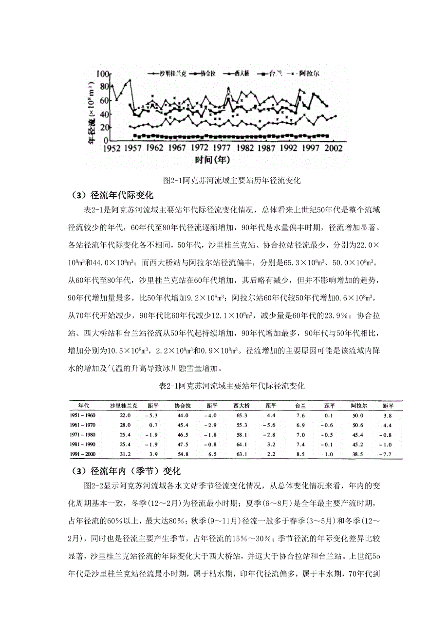 阿克苏河流域水文特征分析报告final.docx_第3页