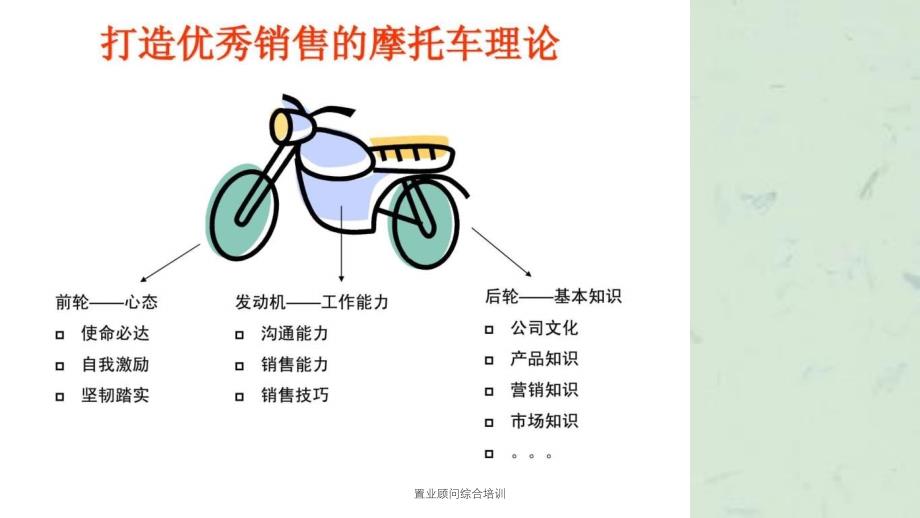 置业顾问综合培训课件_第4页