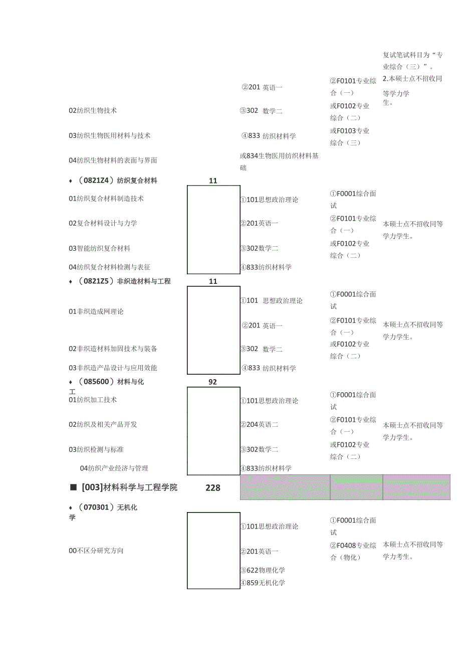 2020东华大学考研专业科目_第2页