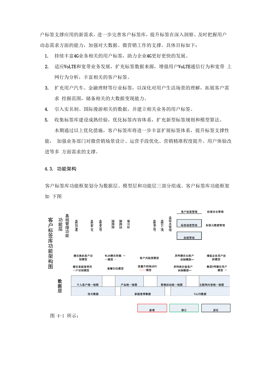 大数据平台客户标签平台建设方案书_第4页