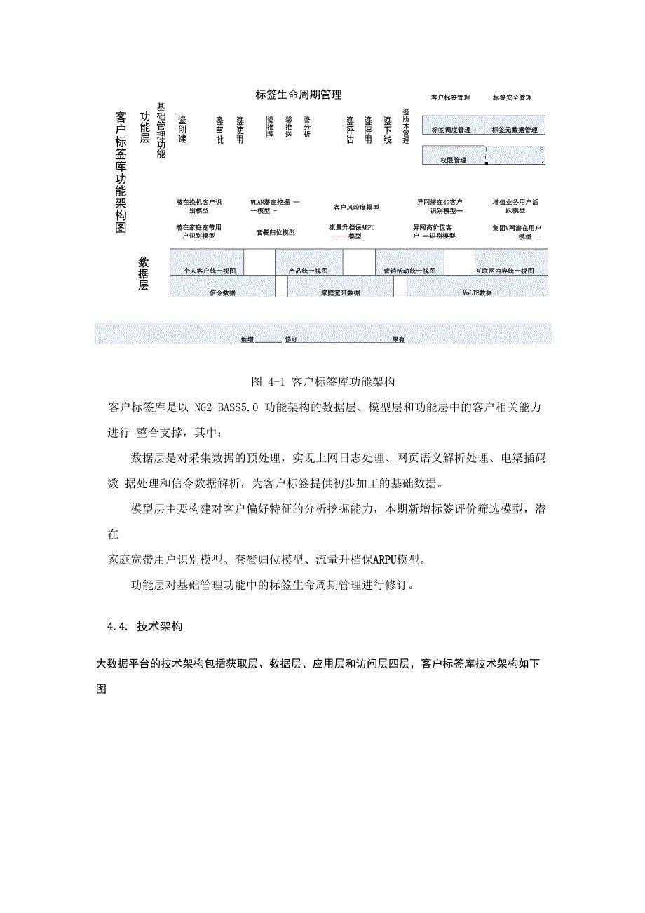 大数据平台客户标签平台建设方案书_第5页