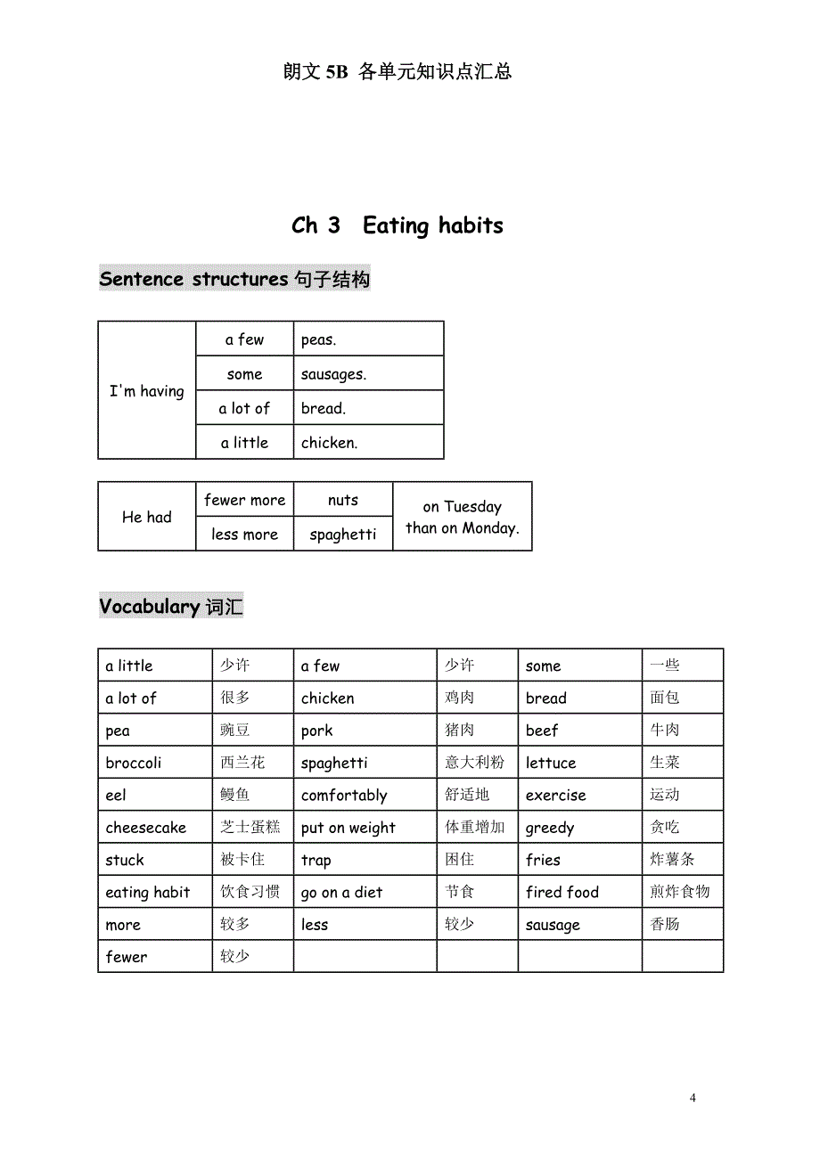 朗文5B各单元知识点汇总(1-4Unit).doc_第4页